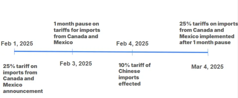 Impact of US tariffs on nut trade in 2025